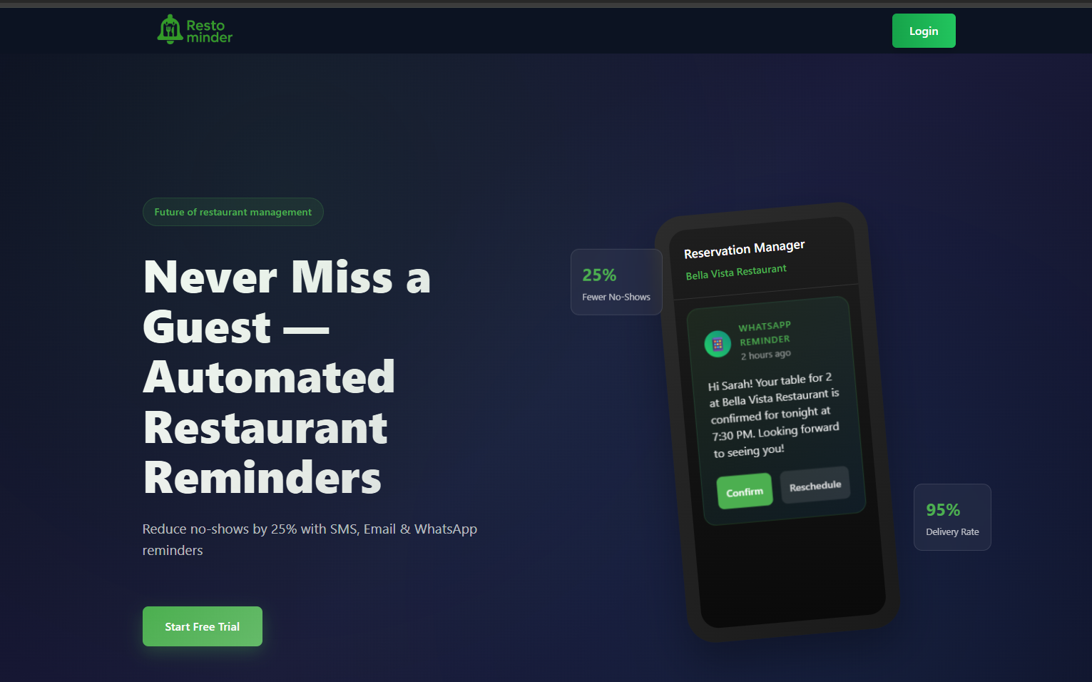 Restominder dashboard showing restaurant management and scheduling features